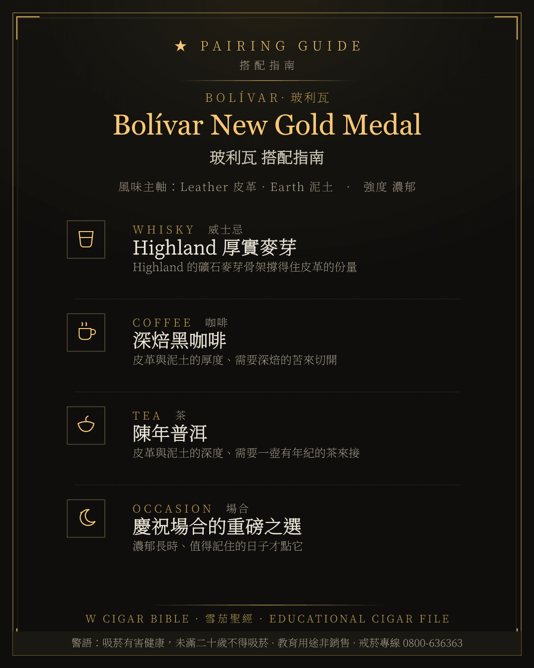 Bolívar New Gold Medal 搭配指南 · 玻利瓦