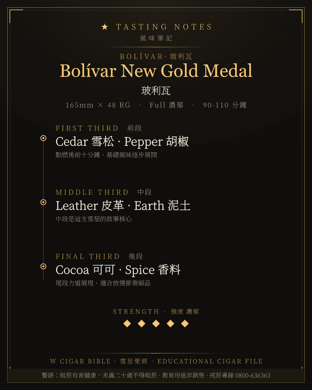 Bolívar New Gold Medal 風味筆記 · 玻利瓦
