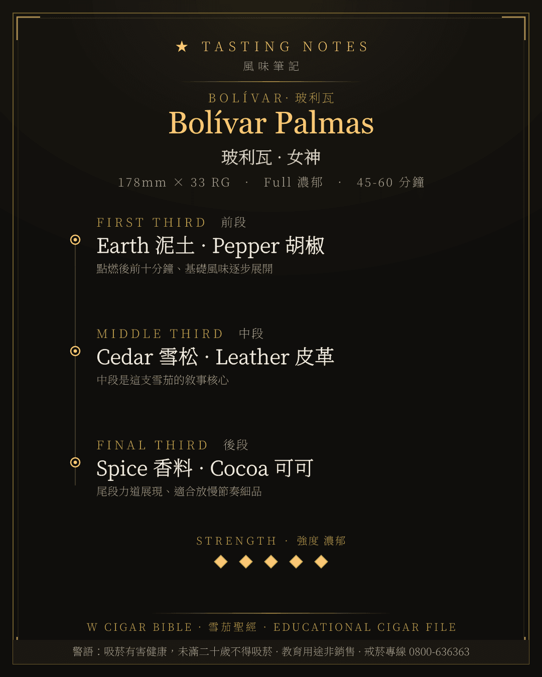 Bolívar Palmas 風味筆記 · 玻利瓦