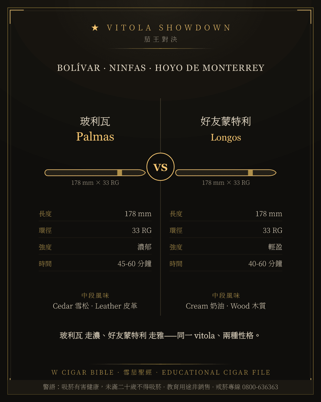 Bolívar Palmas vs Hoyo De Monterrey Longos