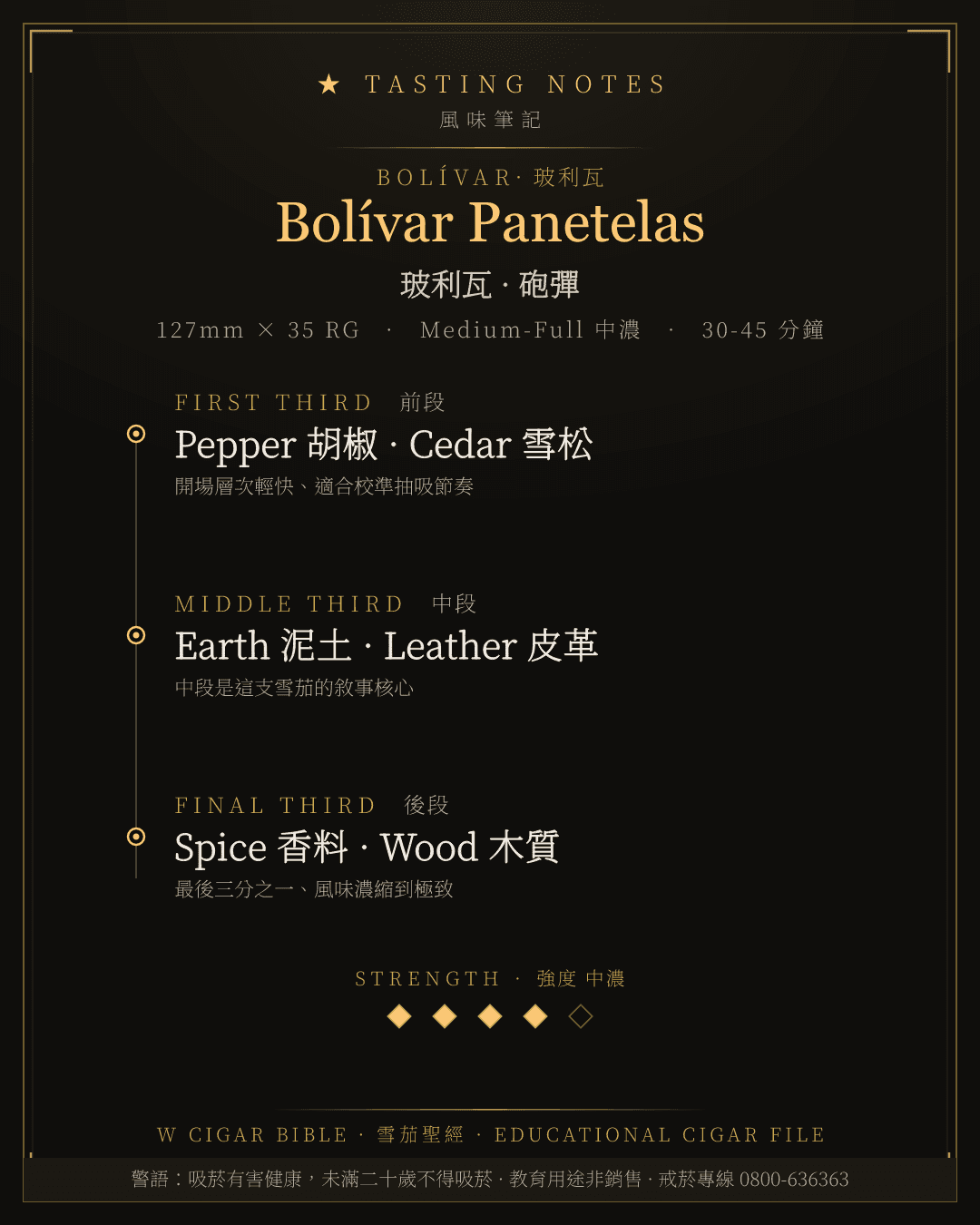 Bolívar Panetelas 風味筆記 · 玻利瓦