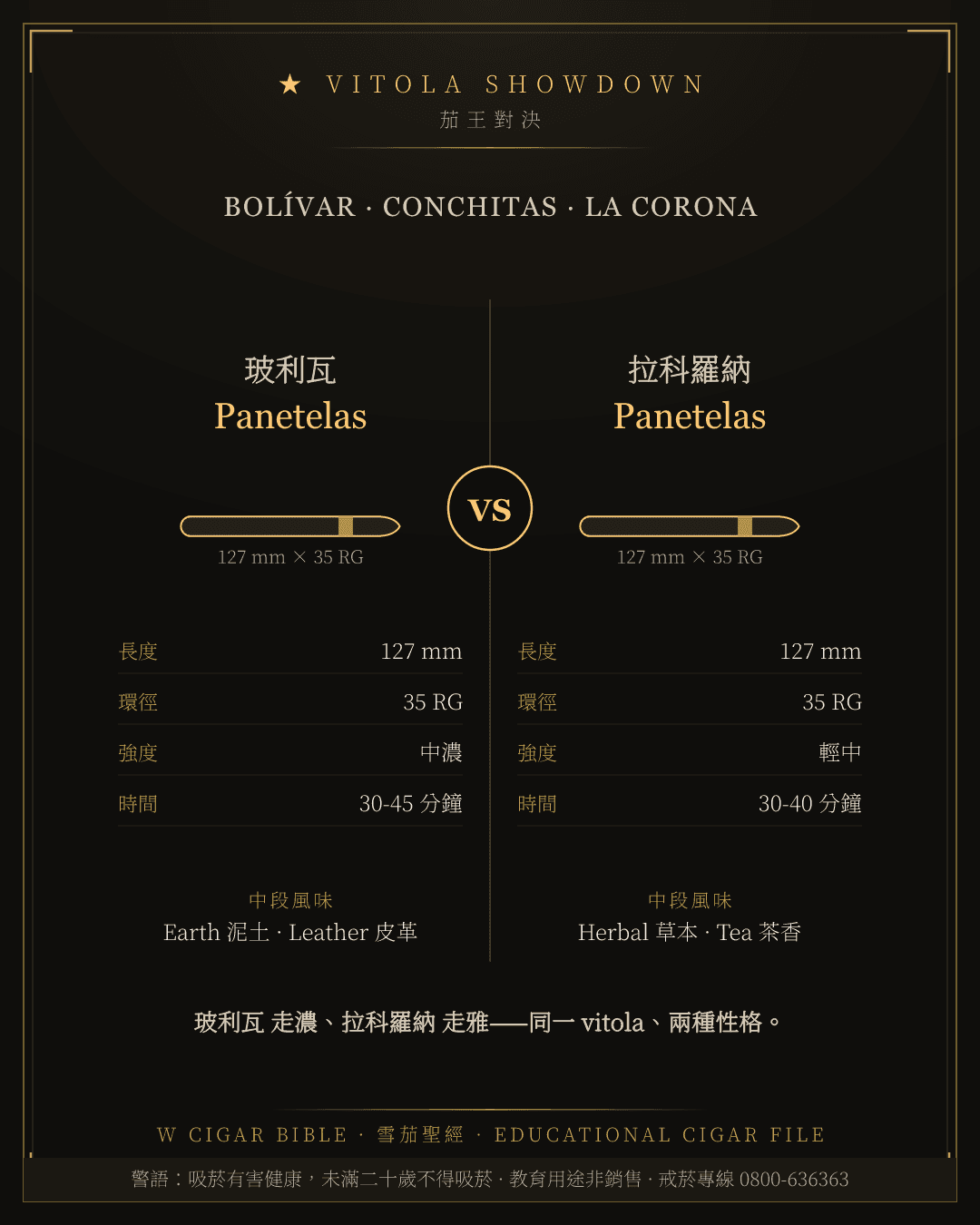 Bolívar Panetelas vs La Corona Panetelas