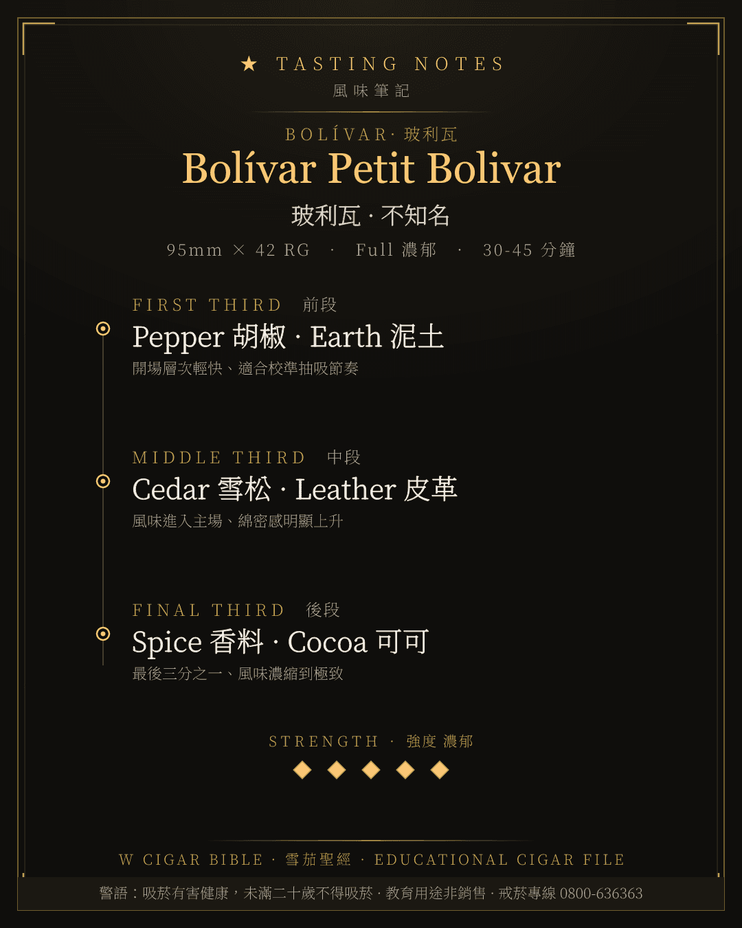 Bolívar Petit Bolivar 風味筆記 · 玻利瓦