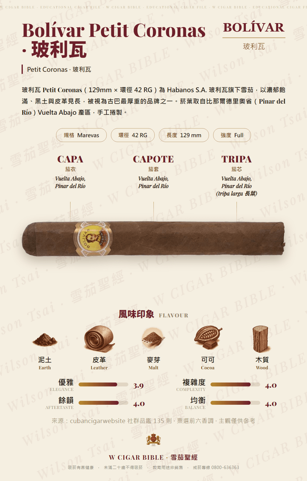 Bolívar Petit Coronas · 玻利瓦