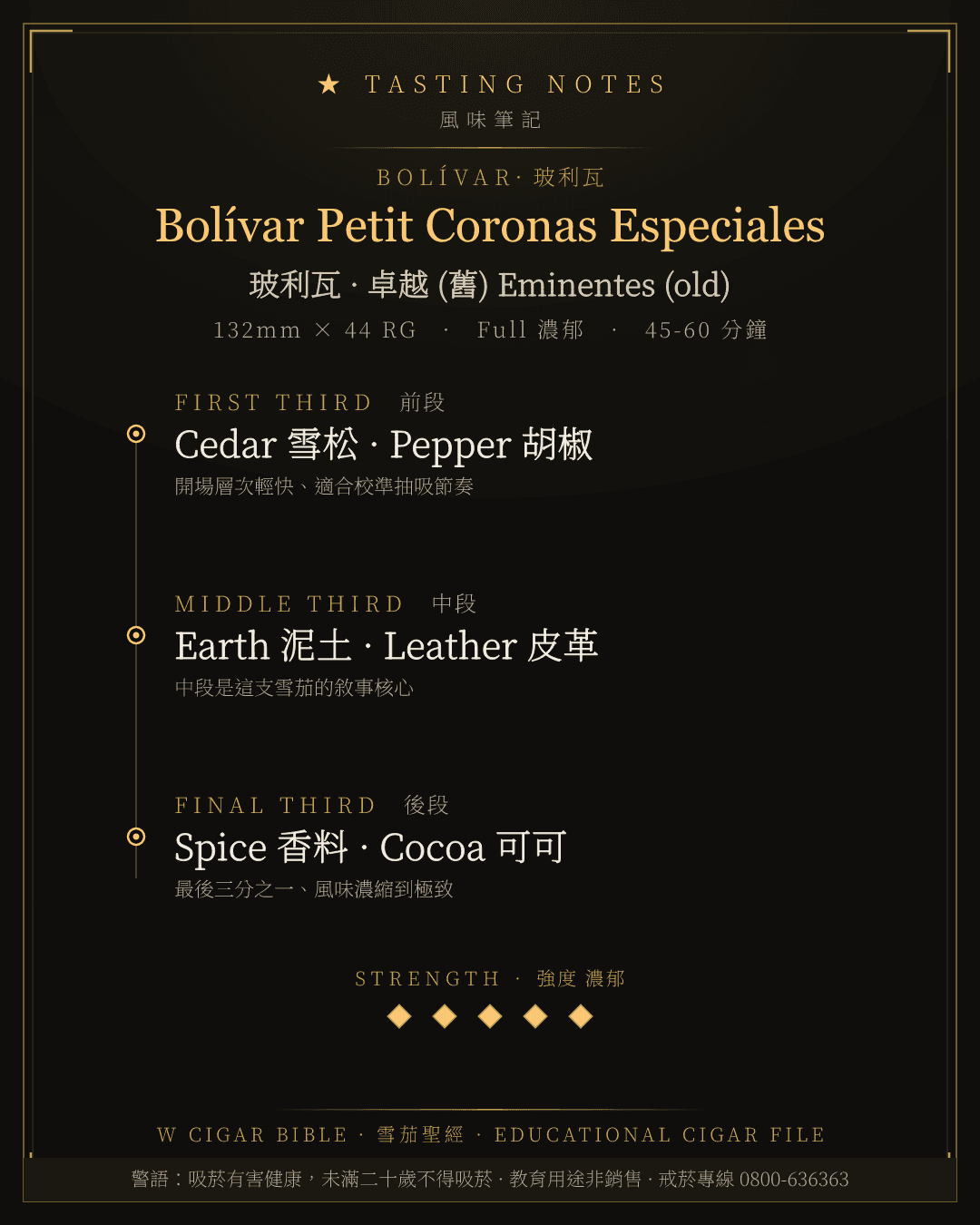 Bolívar Petit Coronas Especiales 風味筆記 · 玻利瓦