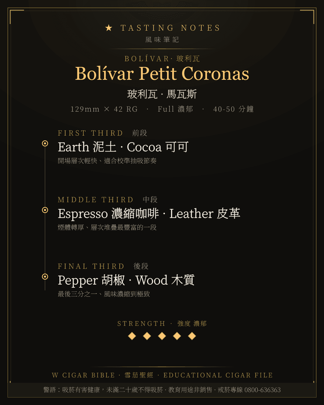 Bolívar Petit Coronas 風味筆記 · 玻利瓦