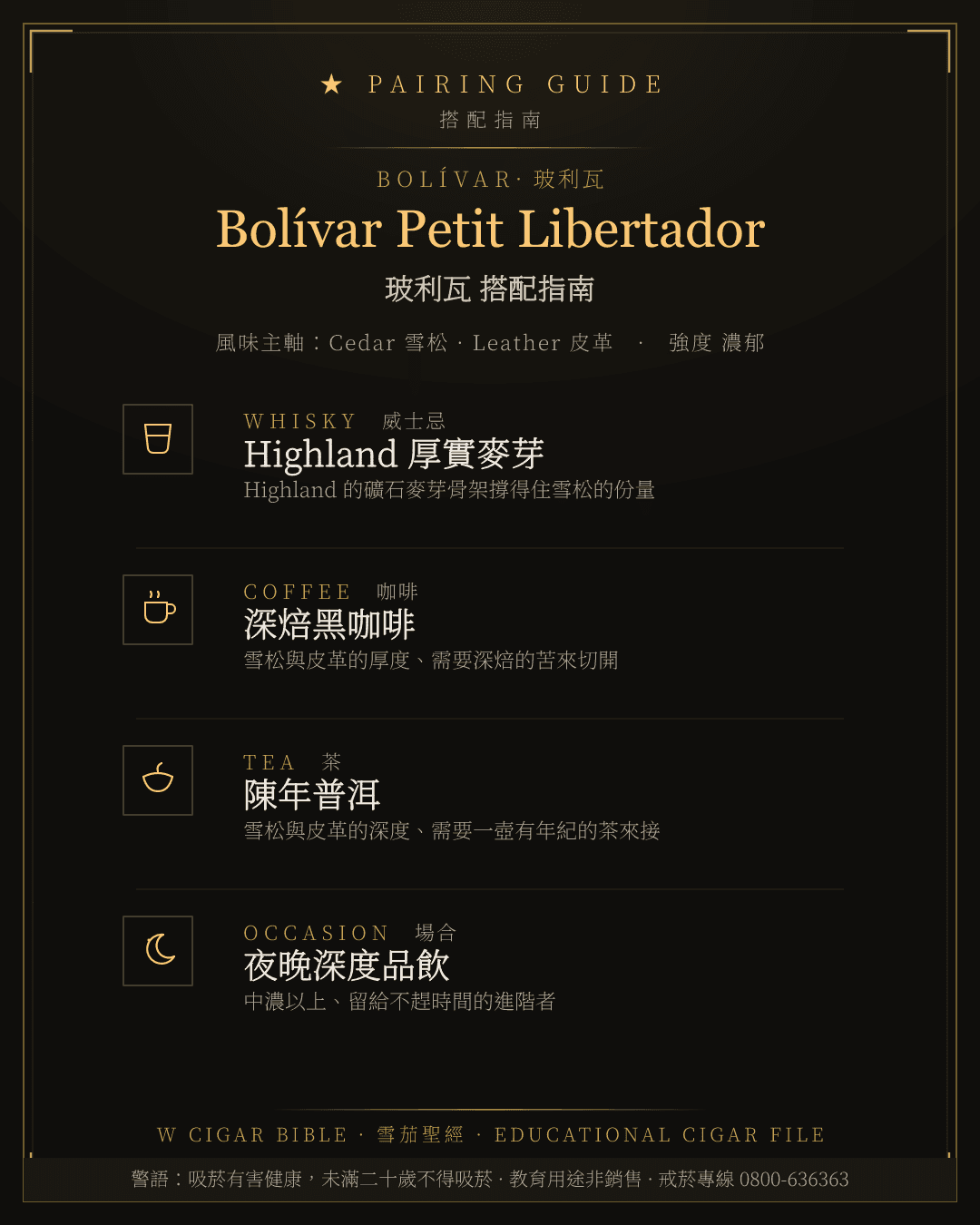 Bolívar Petit Libertador 搭配指南 · 玻利瓦