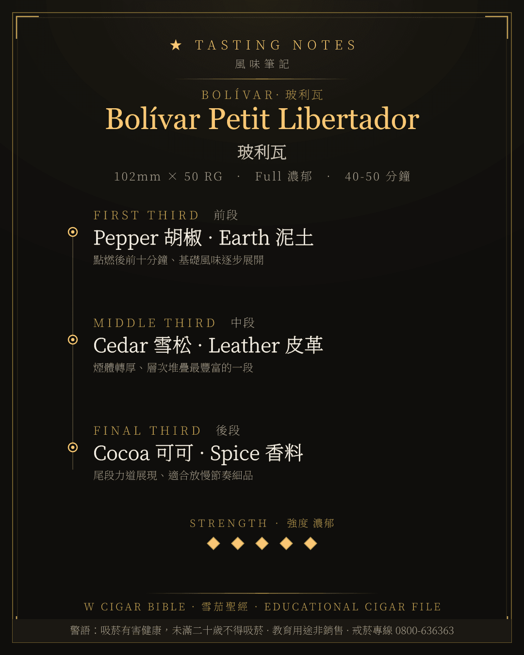 Bolívar Petit Libertador 風味筆記 · 玻利瓦