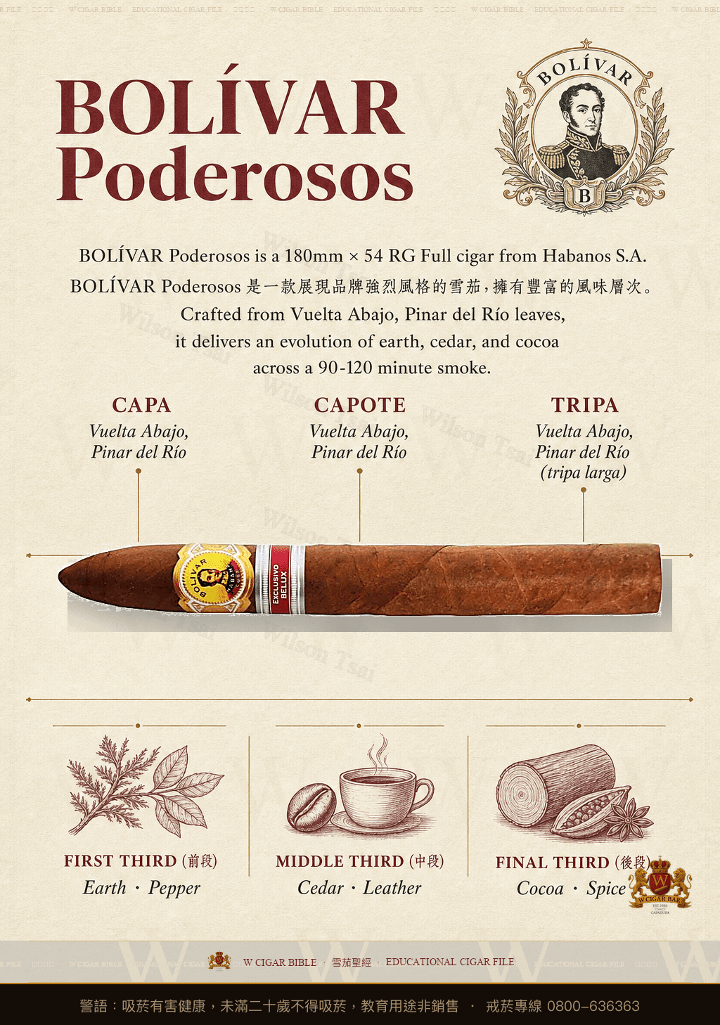 Bolívar Poderosos · ER Asia Pacífico · 玻利瓦