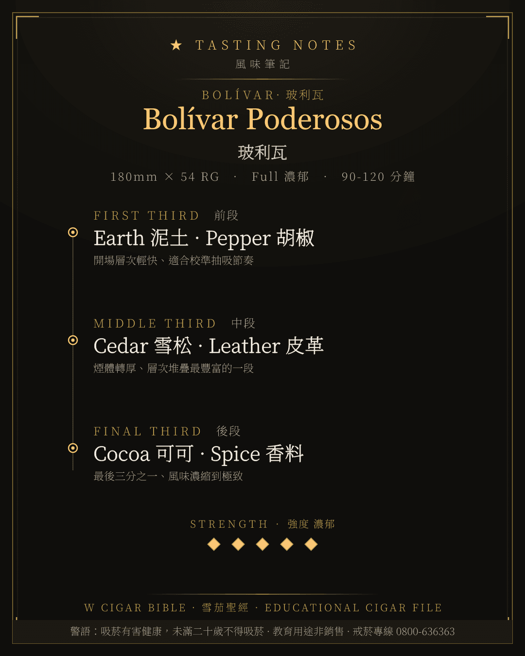 Bolívar Poderosos 風味筆記 · 玻利瓦