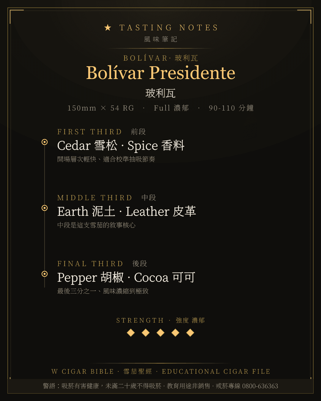 Bolívar Presidente 風味筆記 · 玻利瓦