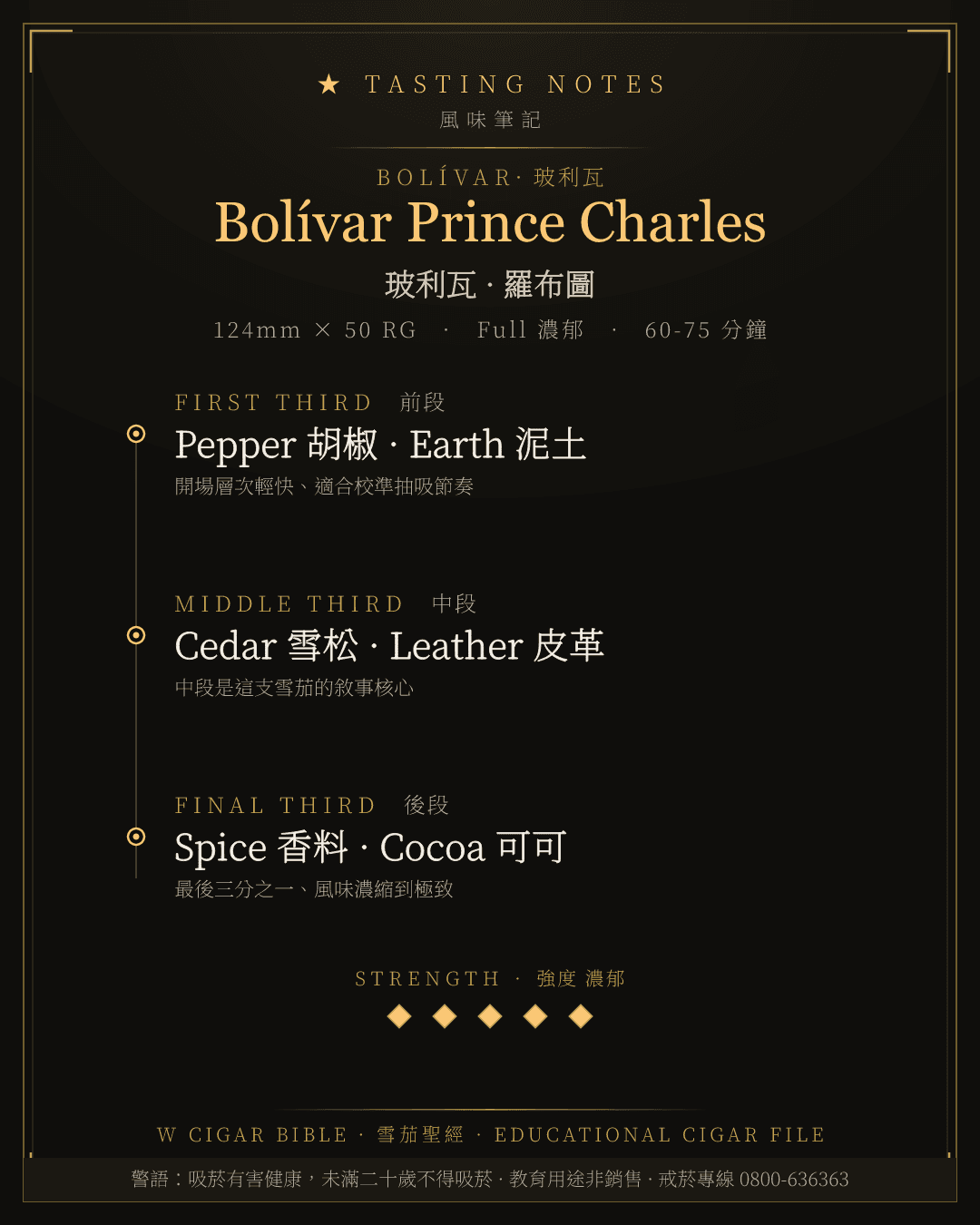 Bolívar Prince Charles 風味筆記 · 玻利瓦