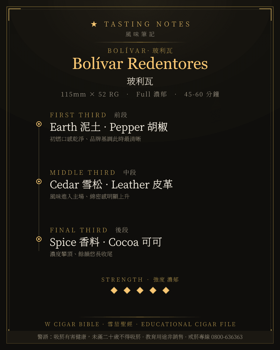 Bolívar Redentores 風味筆記 · 玻利瓦