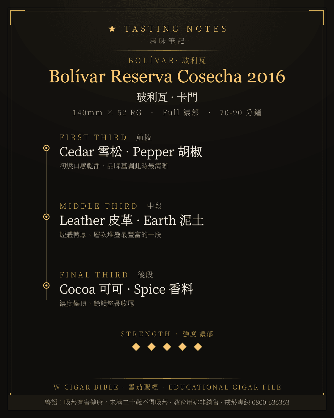 Bolívar Reserva Cosecha 2016 風味筆記 · 玻利瓦