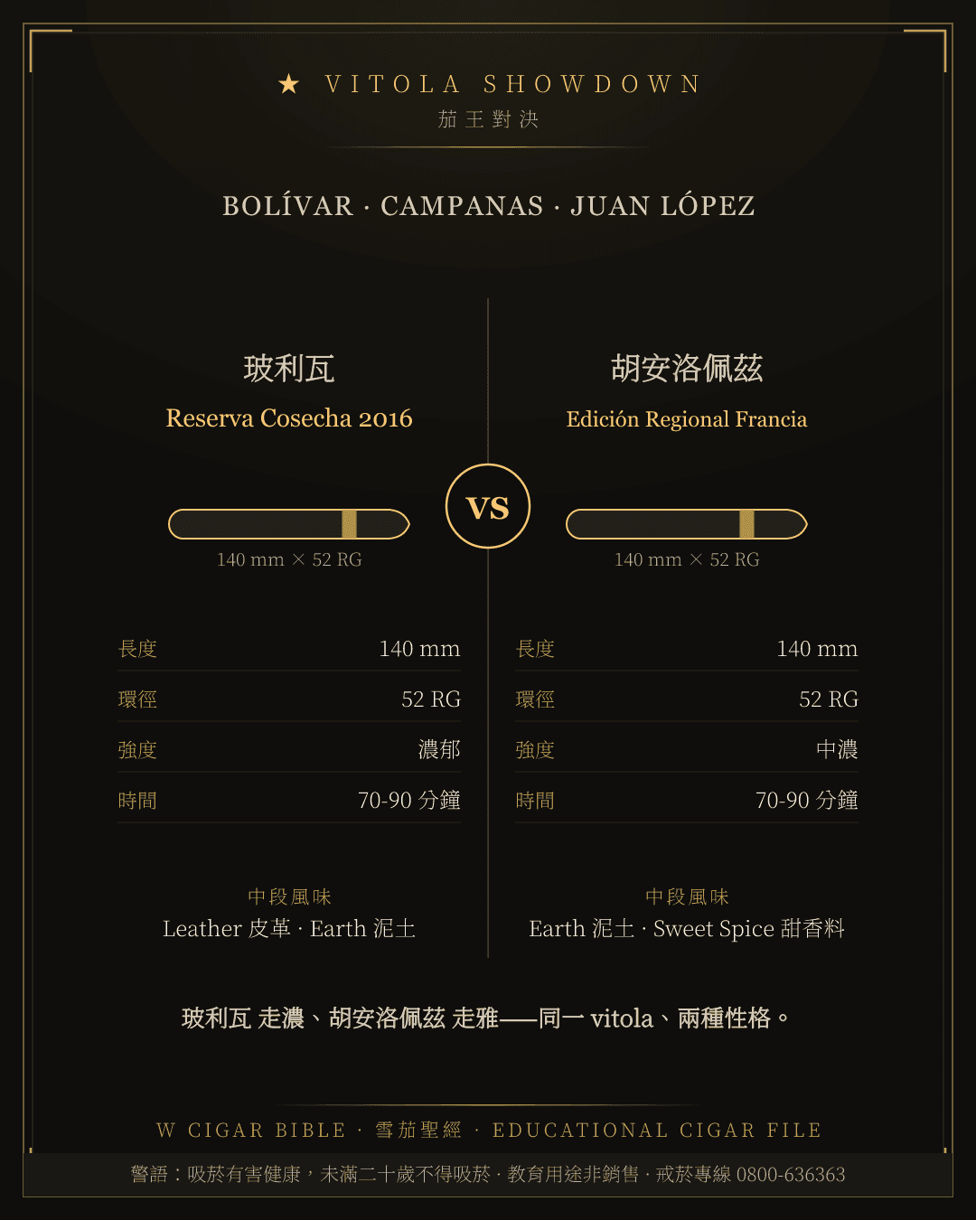 Bolívar Reserva Cosecha 2016 vs Juan López Edición Regional Francia