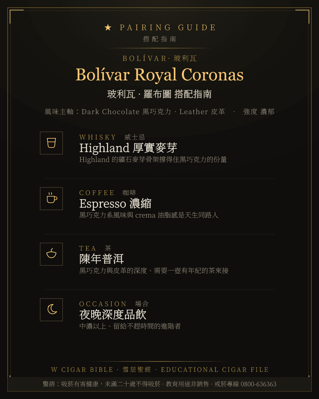 Bolívar Royal Coronas 搭配指南 · 玻利瓦