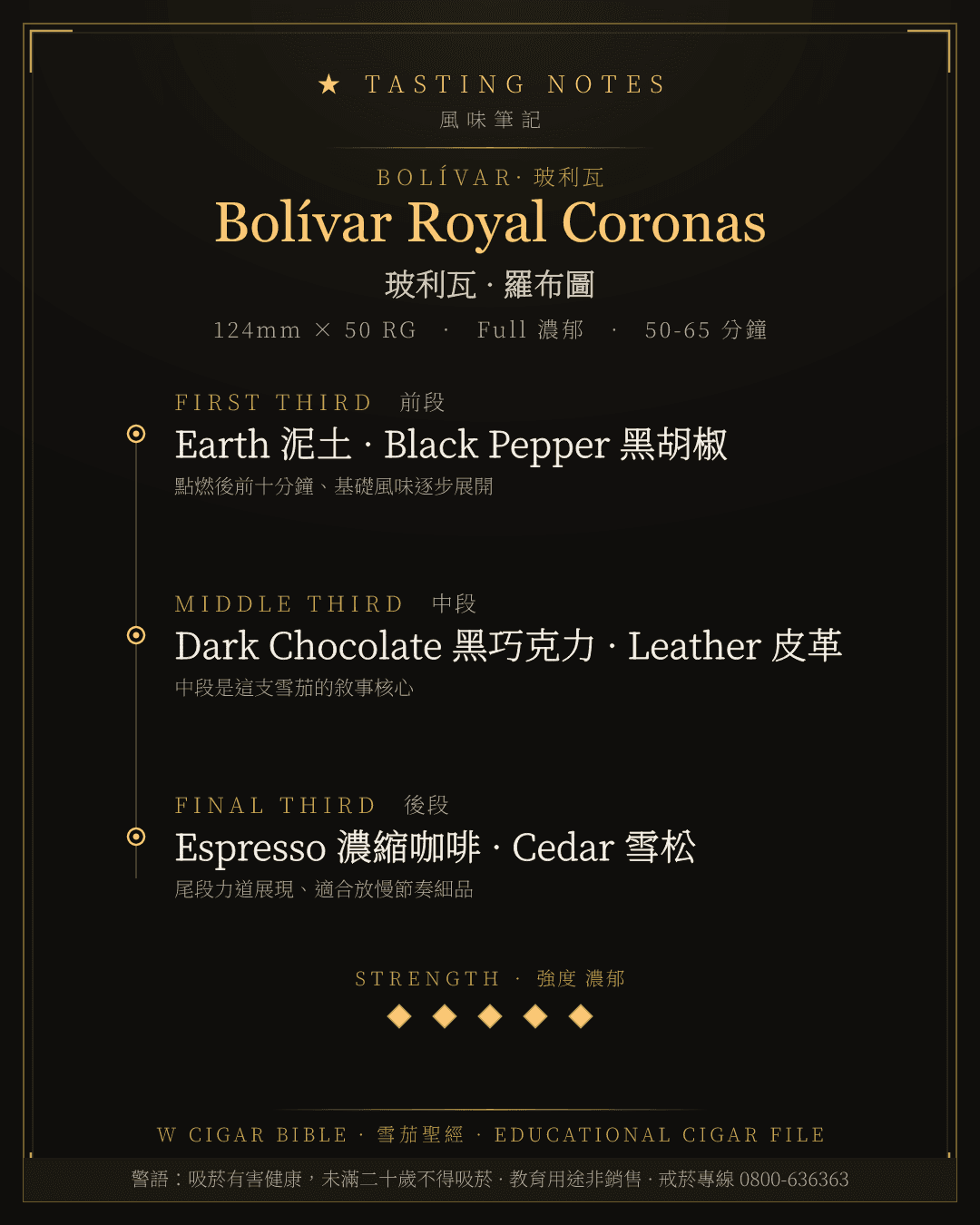 Bolívar Royal Coronas 風味筆記 · 玻利瓦