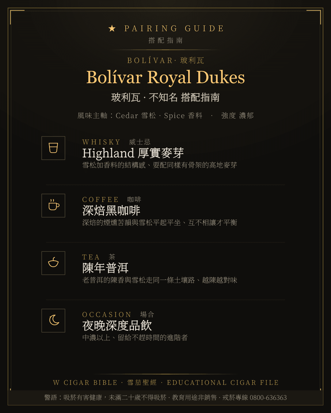 Bolívar Royal Dukes 搭配指南 · 玻利瓦