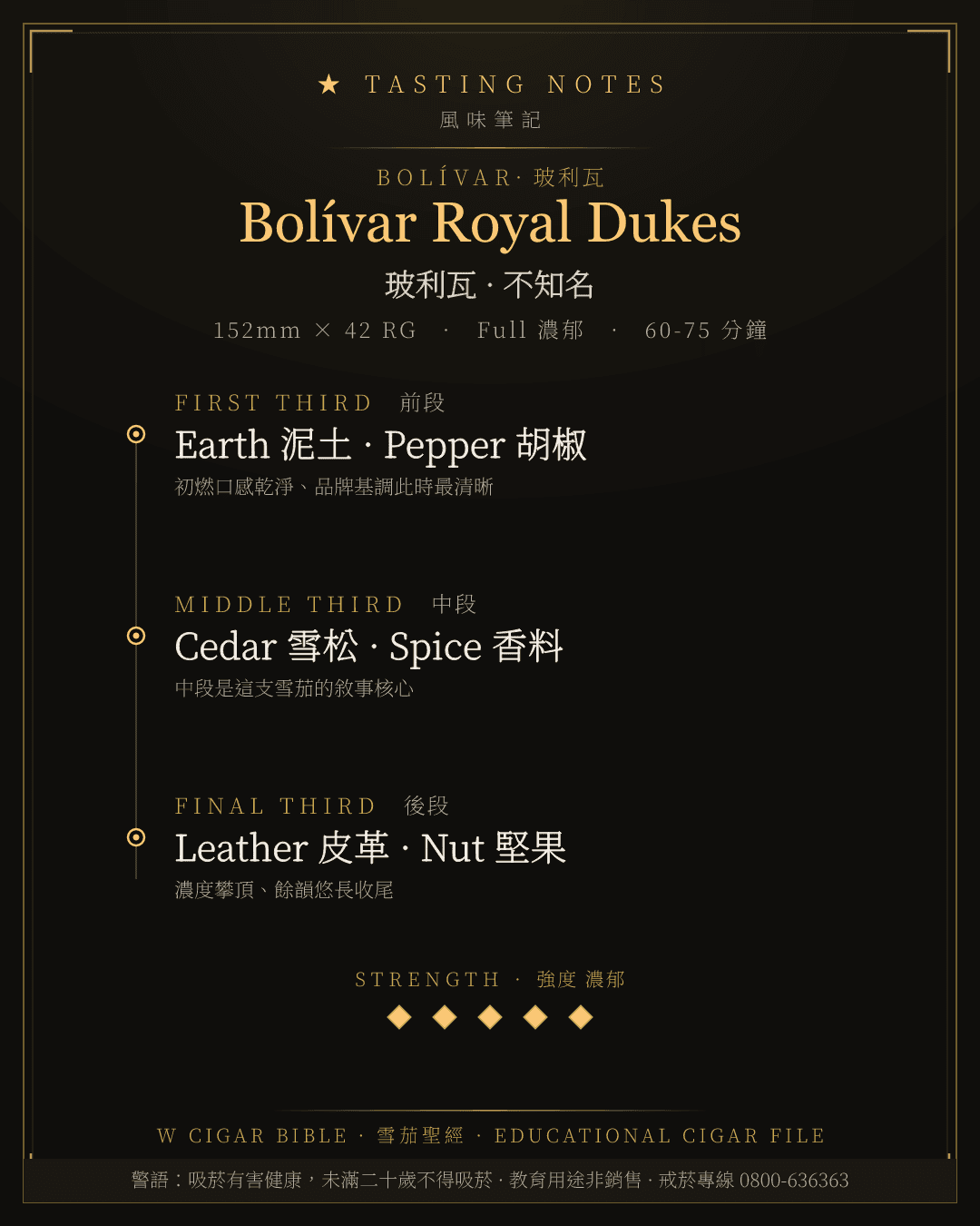 Bolívar Royal Dukes 風味筆記 · 玻利瓦