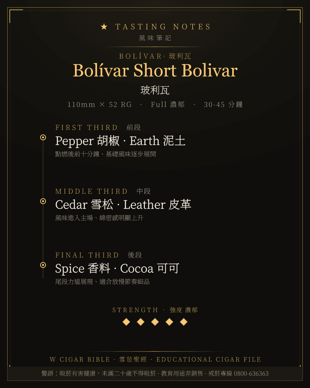Bolívar Short Bolivar 風味筆記 · 玻利瓦