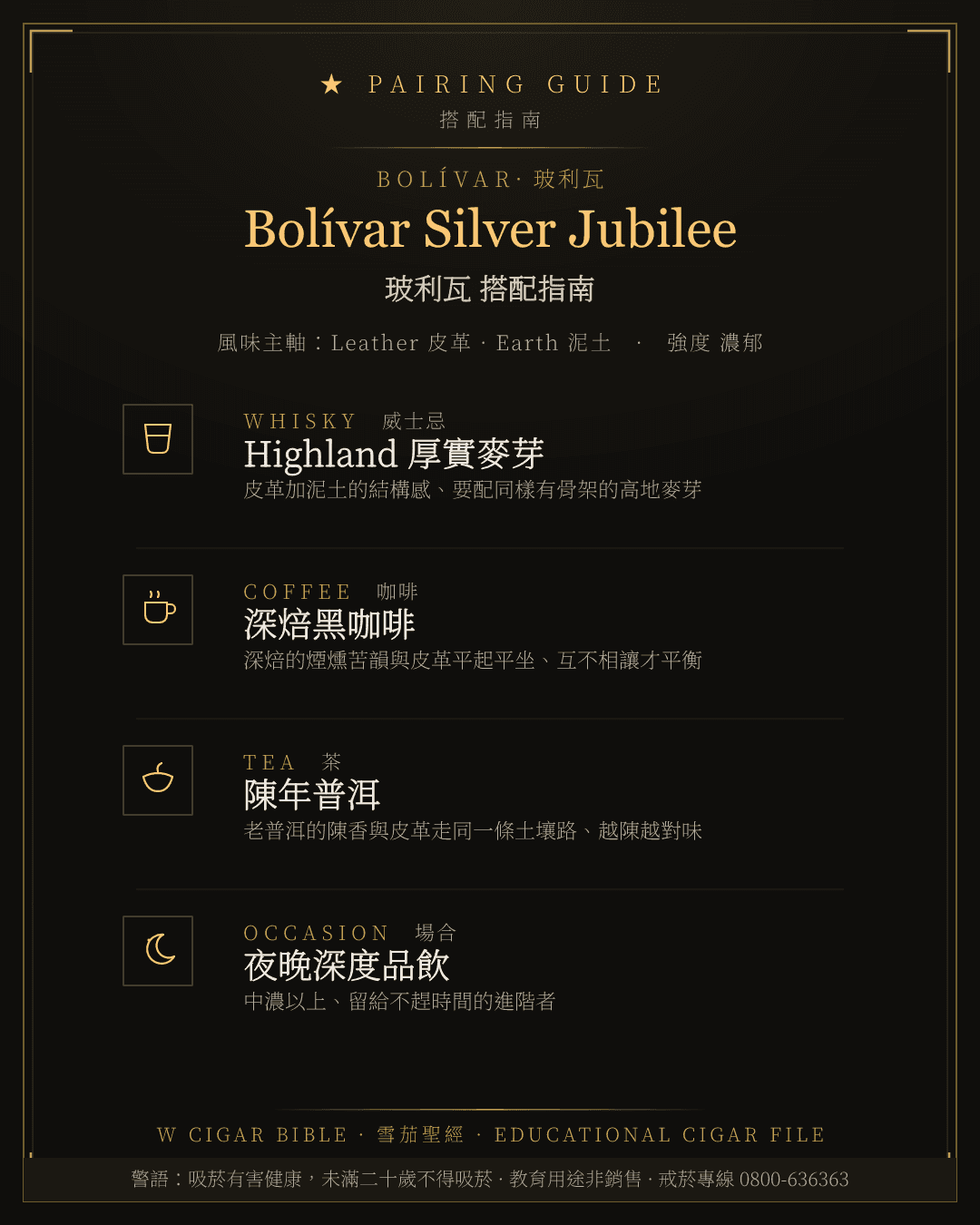 Bolívar Silver Jubilee 搭配指南 · 玻利瓦