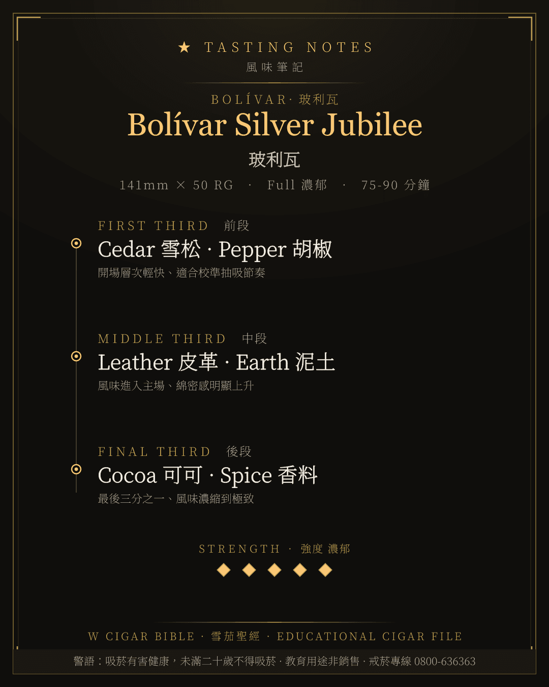 Bolívar Silver Jubilee 風味筆記 · 玻利瓦