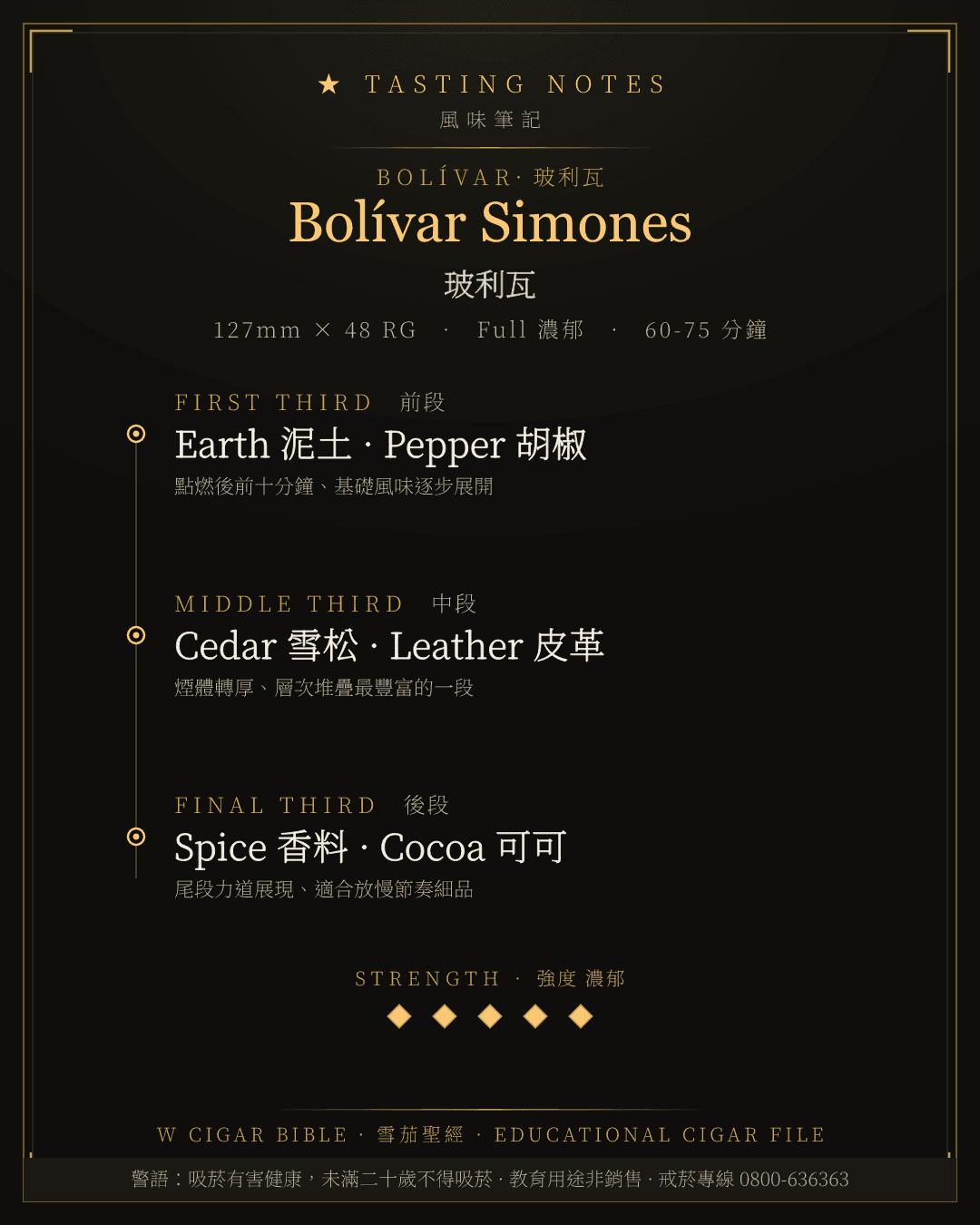 Bolívar Simones 風味筆記 · 玻利瓦