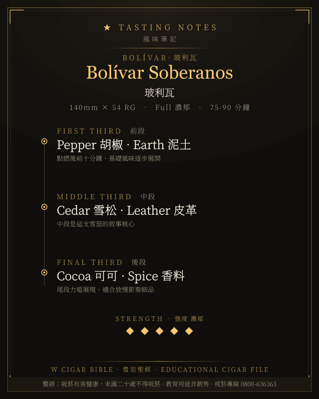 Bolívar Soberanos 風味筆記 · 玻利瓦