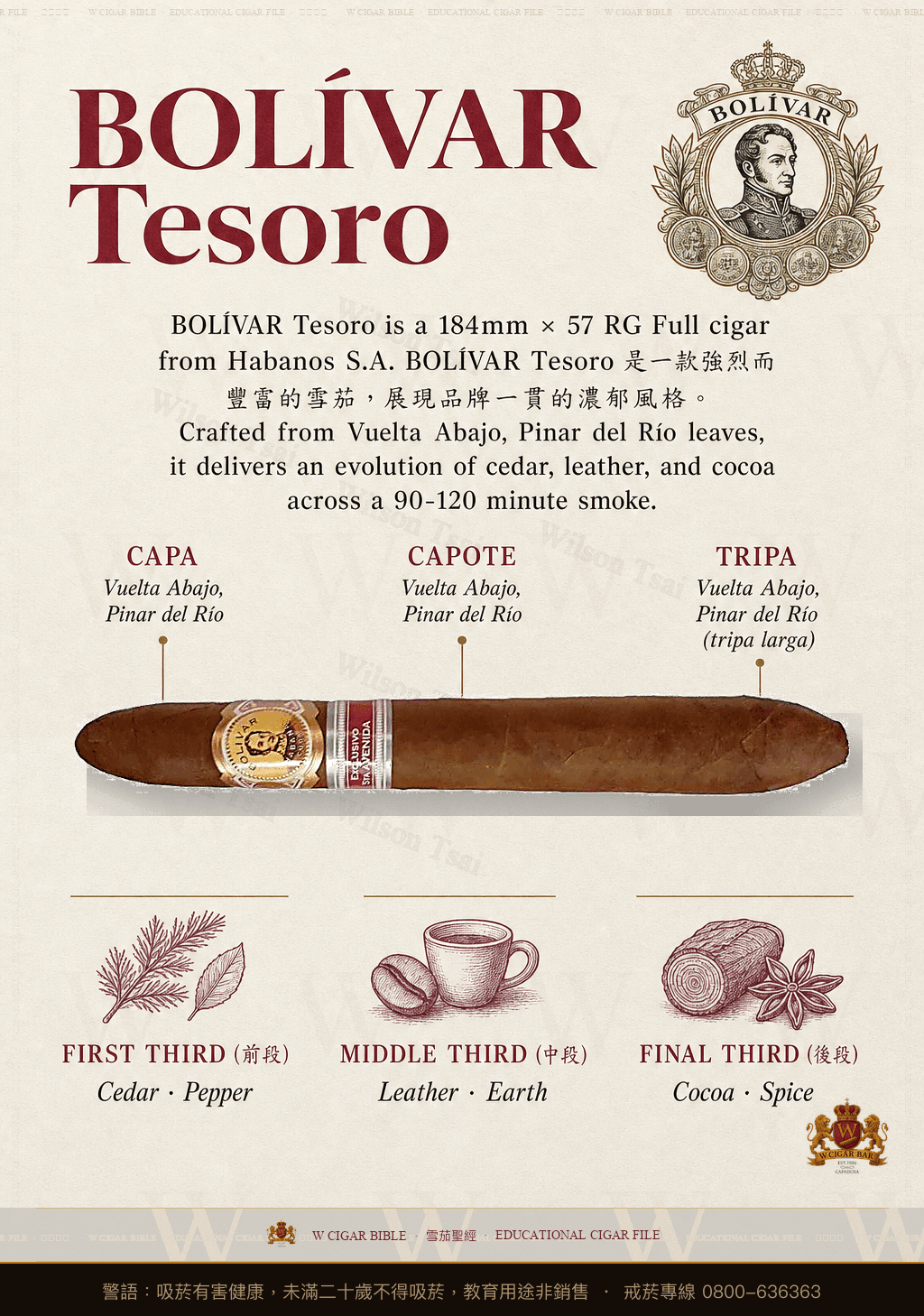 Bolívar Tesoro · ER Asia Pacifico · 玻利瓦