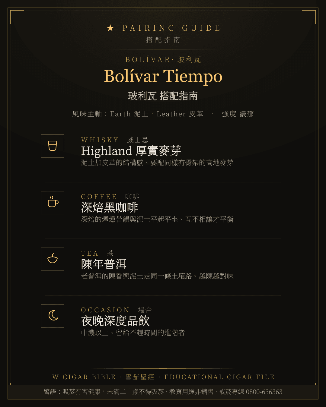 Bolívar Tiempo 搭配指南 · 玻利瓦
