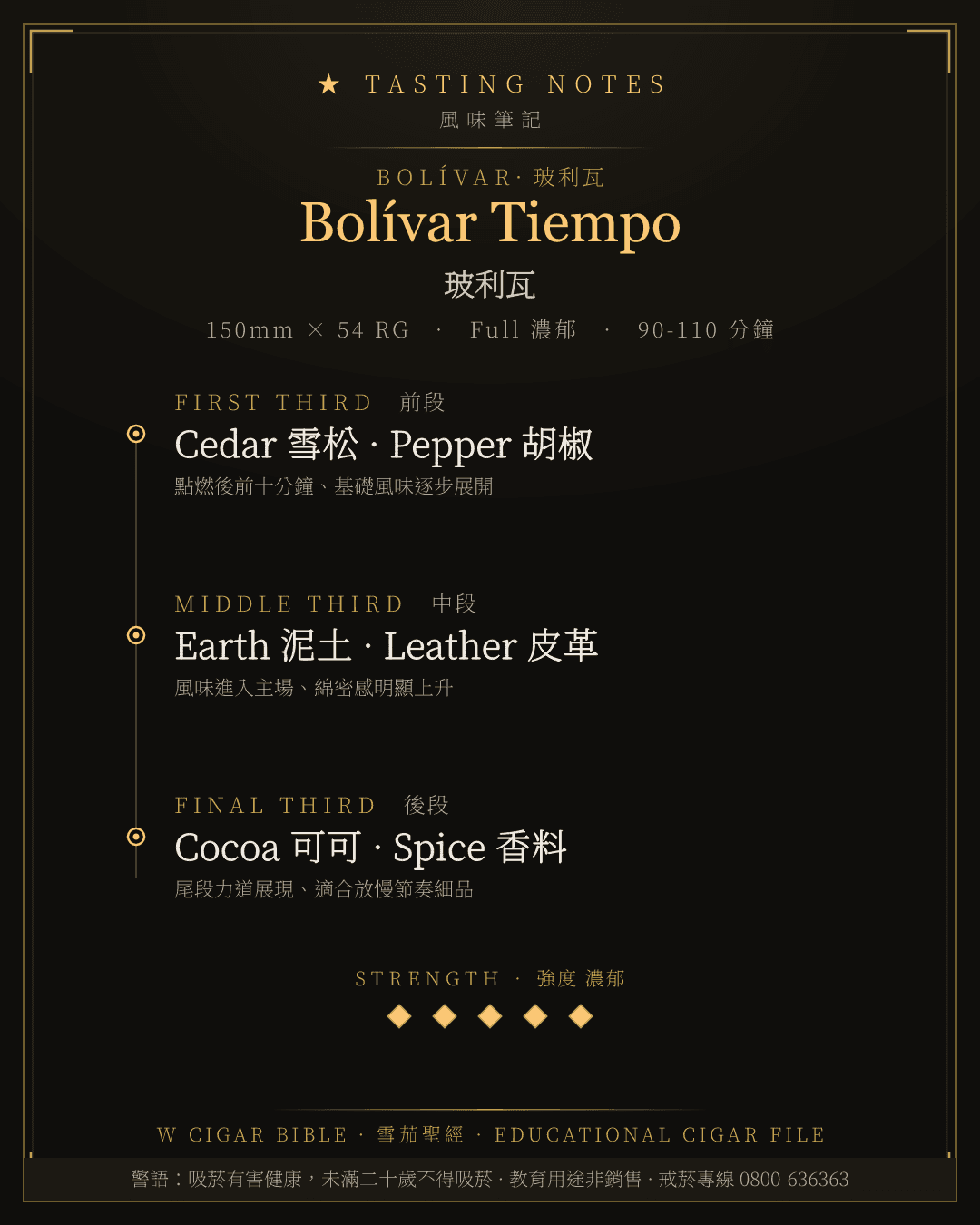 Bolívar Tiempo 風味筆記 · 玻利瓦