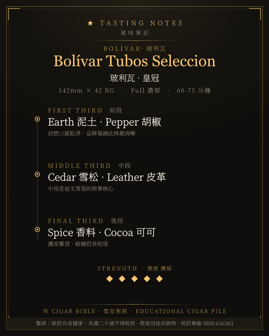Bolívar Tubos Seleccion 風味筆記 · 玻利瓦