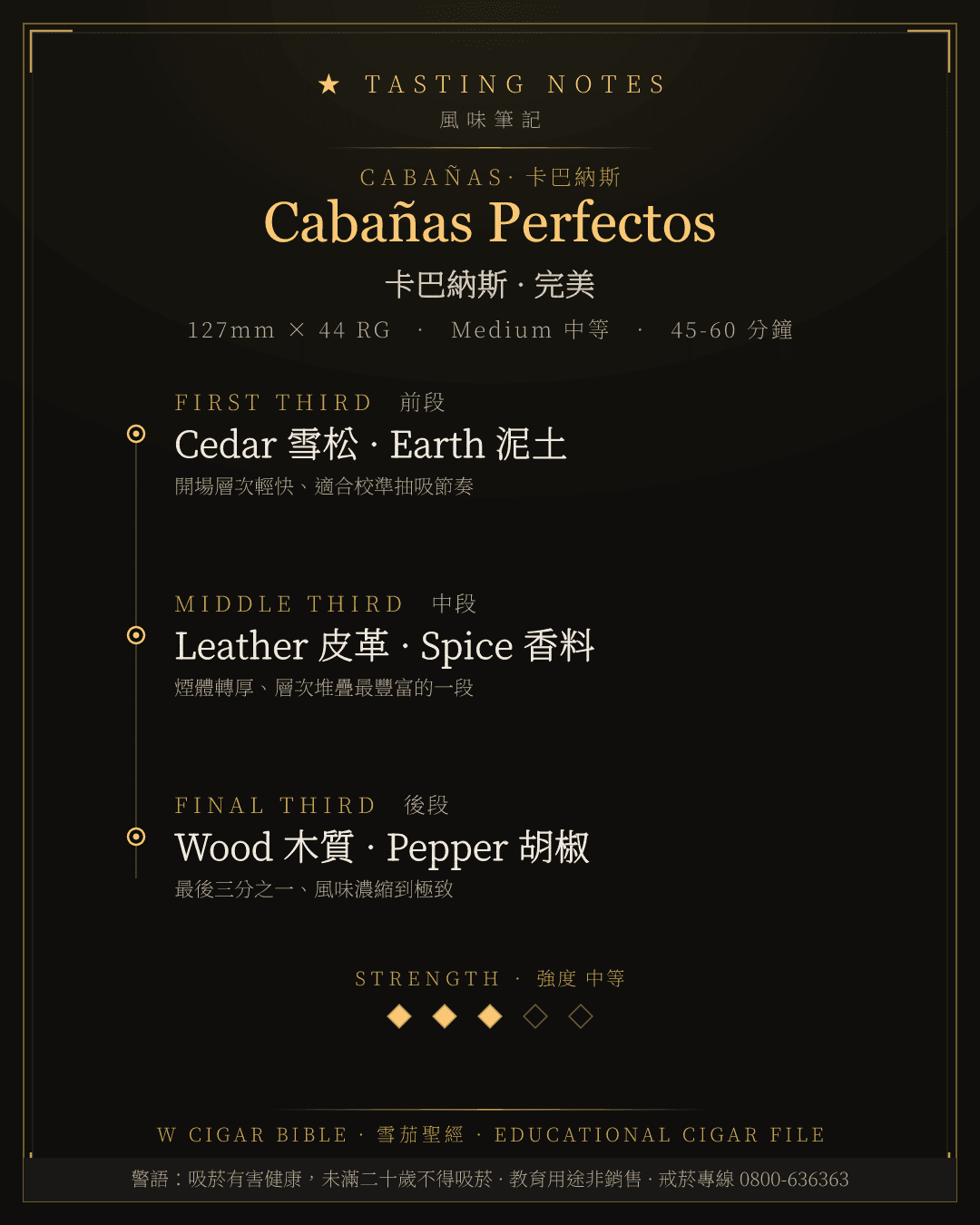 Cabañas Perfectos 風味筆記 · 卡巴納斯