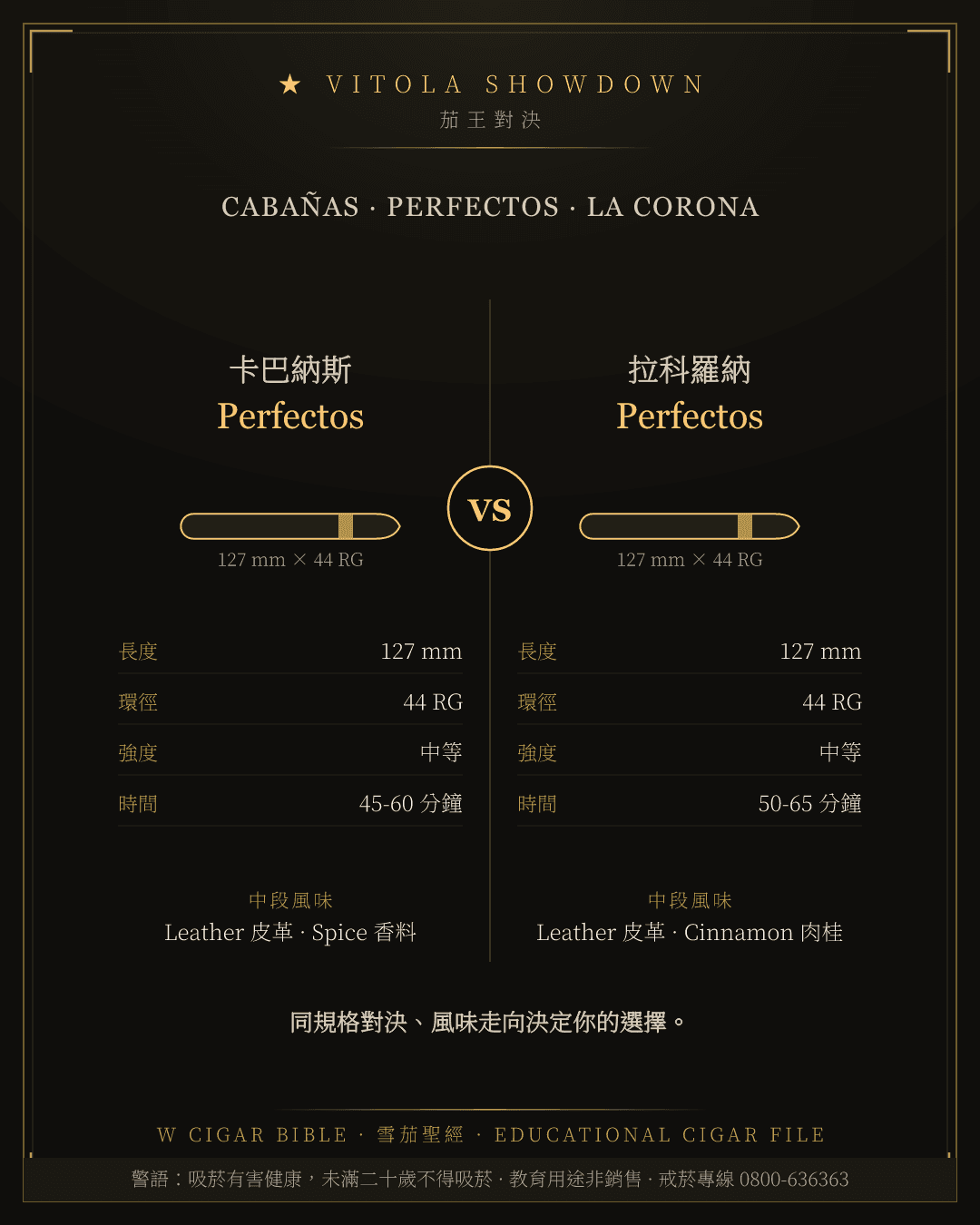Cabañas Perfectos vs La Corona Perfectos