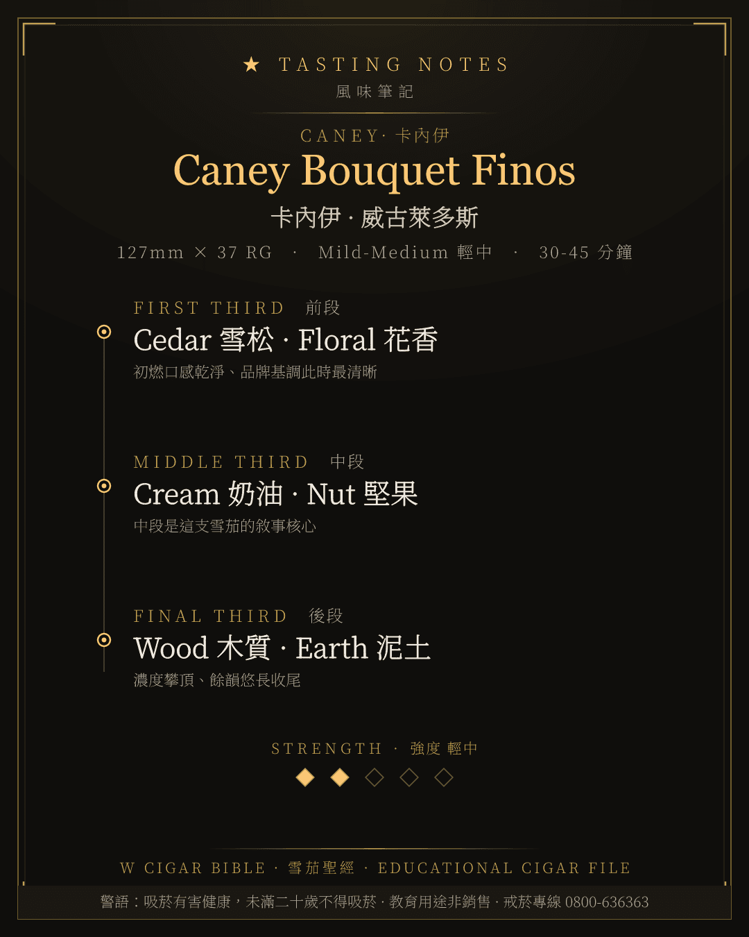 Caney Bouquet Finos 風味筆記 · 卡內伊