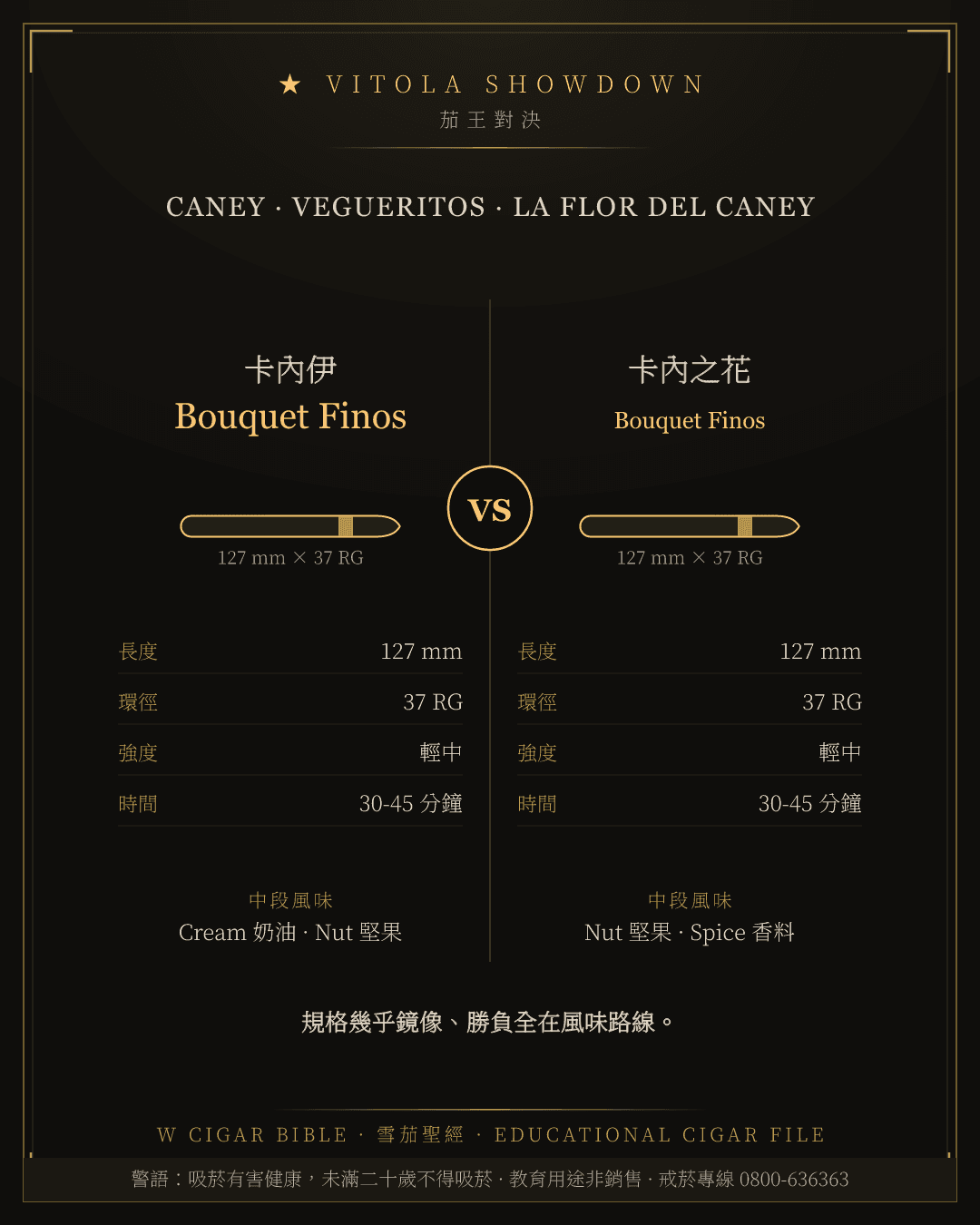 Caney Bouquet Finos vs La Flor Del Caney Bouquet Finos
