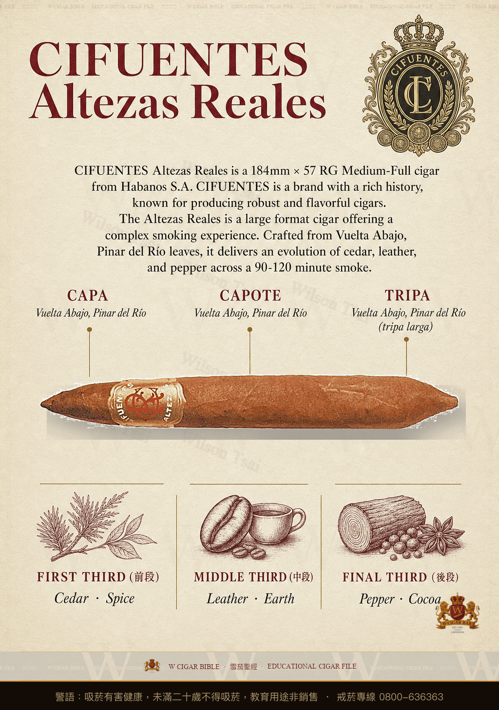 Cifuentes Altezas Reales · 希佛恩特斯