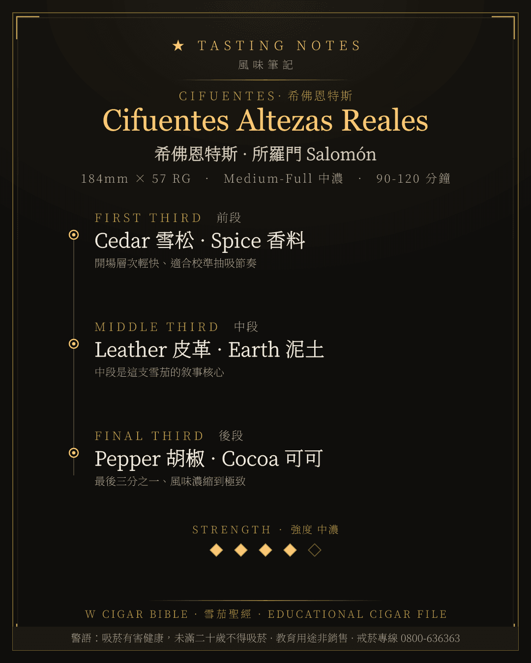 Cifuentes Altezas Reales 風味筆記 · 希佛恩特斯