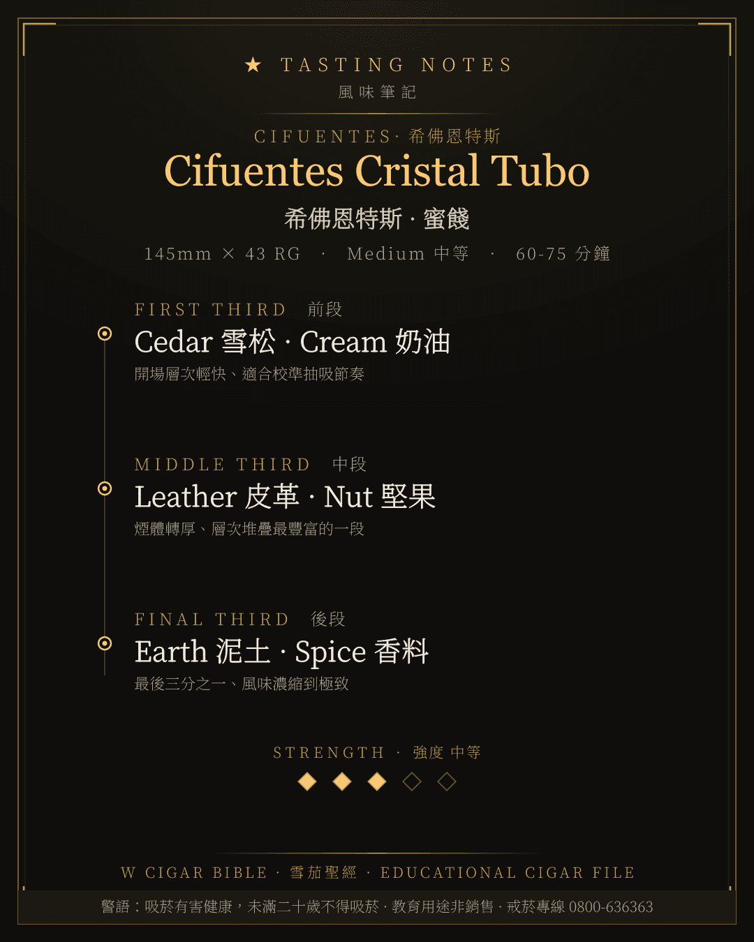 Cifuentes Cristal Tubo 風味筆記 · 希佛恩特斯