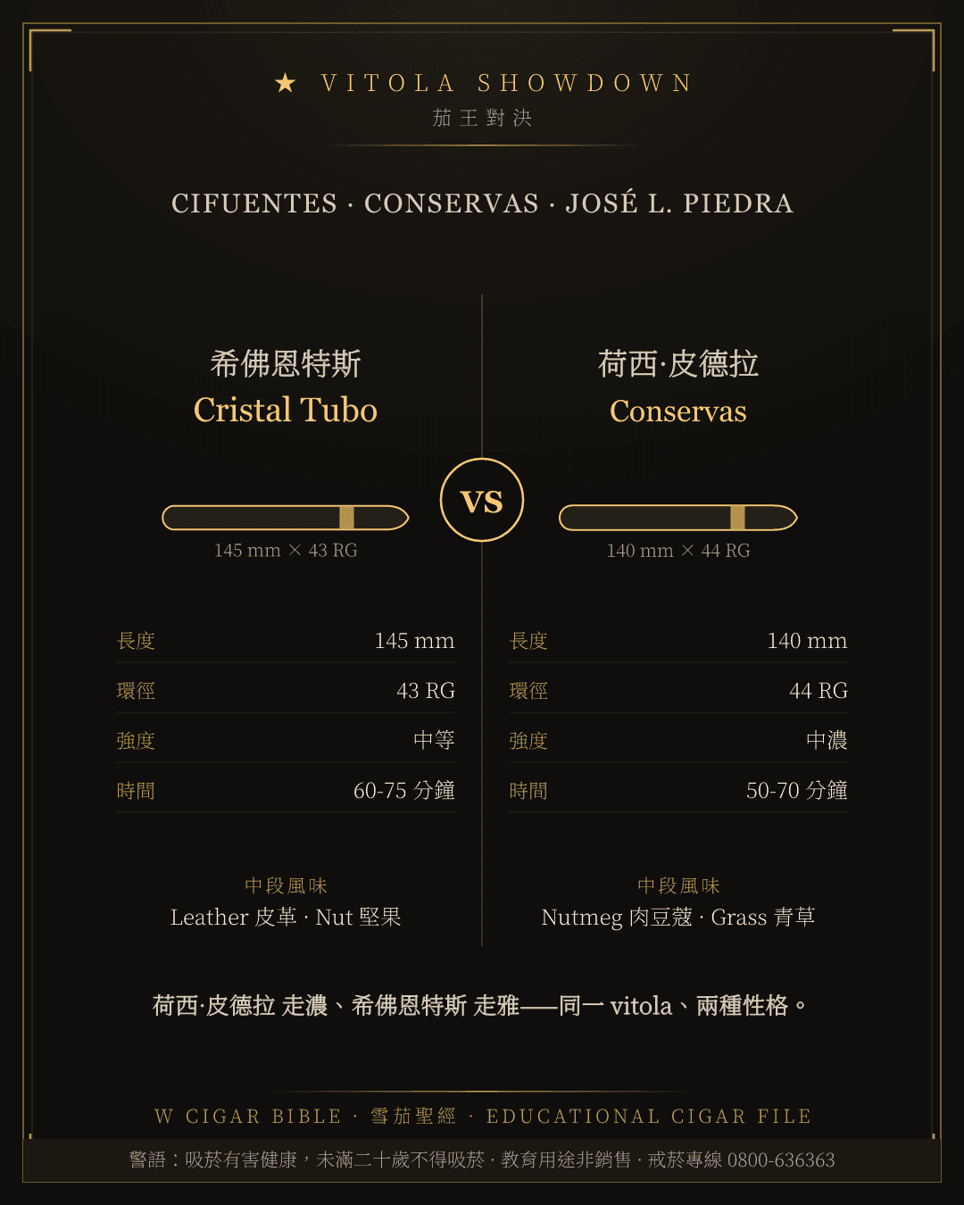 Cifuentes Cristal Tubo vs José L. Piedra Conservas