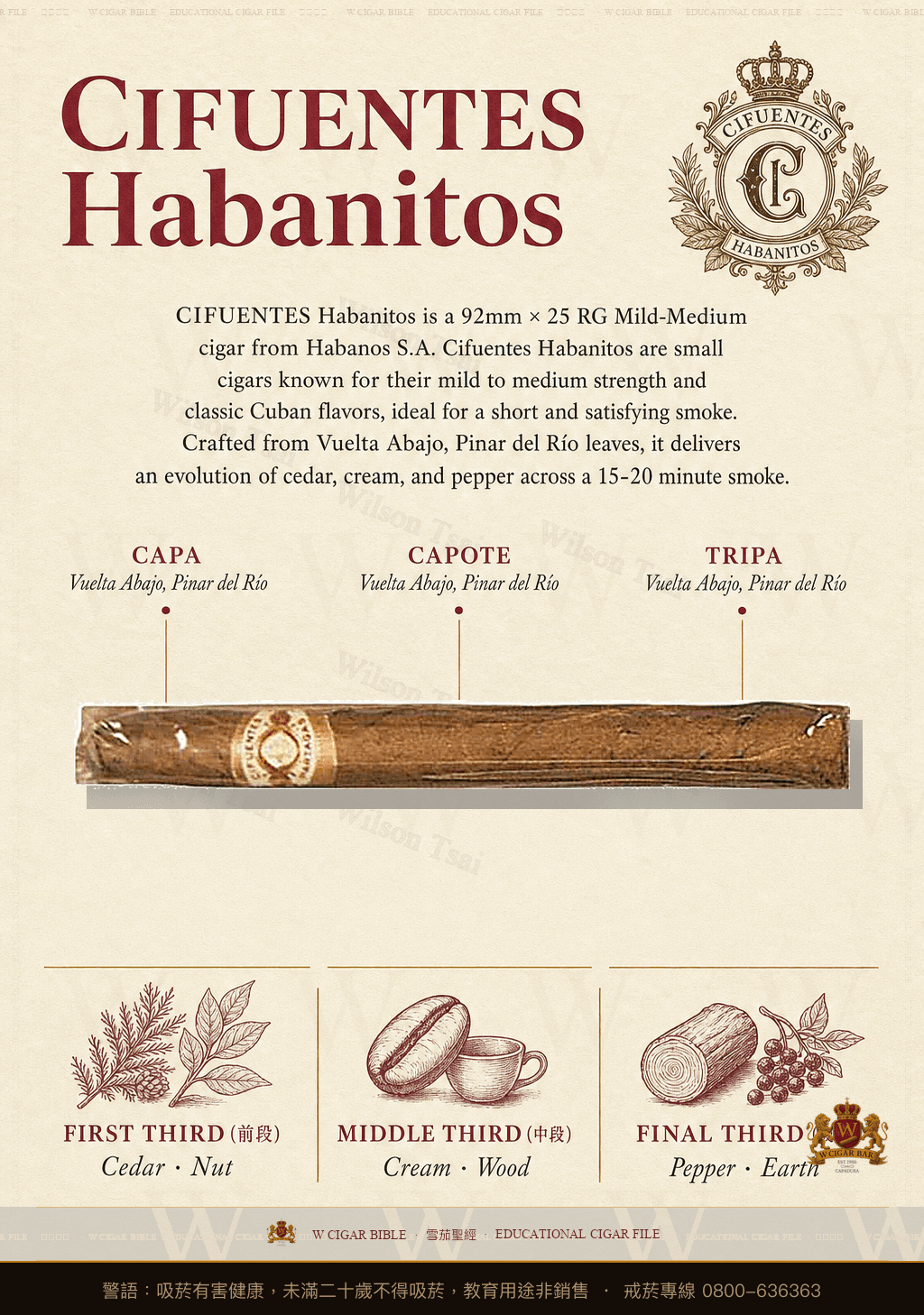 Cifuentes Habanitos · 希佛恩特斯