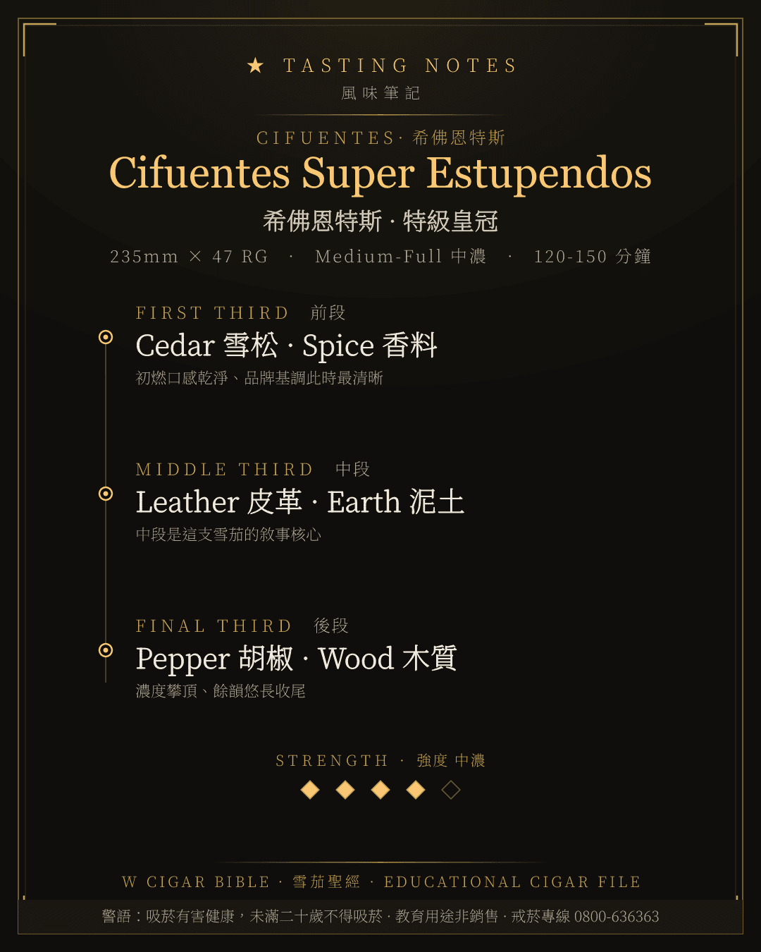 Cifuentes Super Estupendos 風味筆記 · 希佛恩特斯