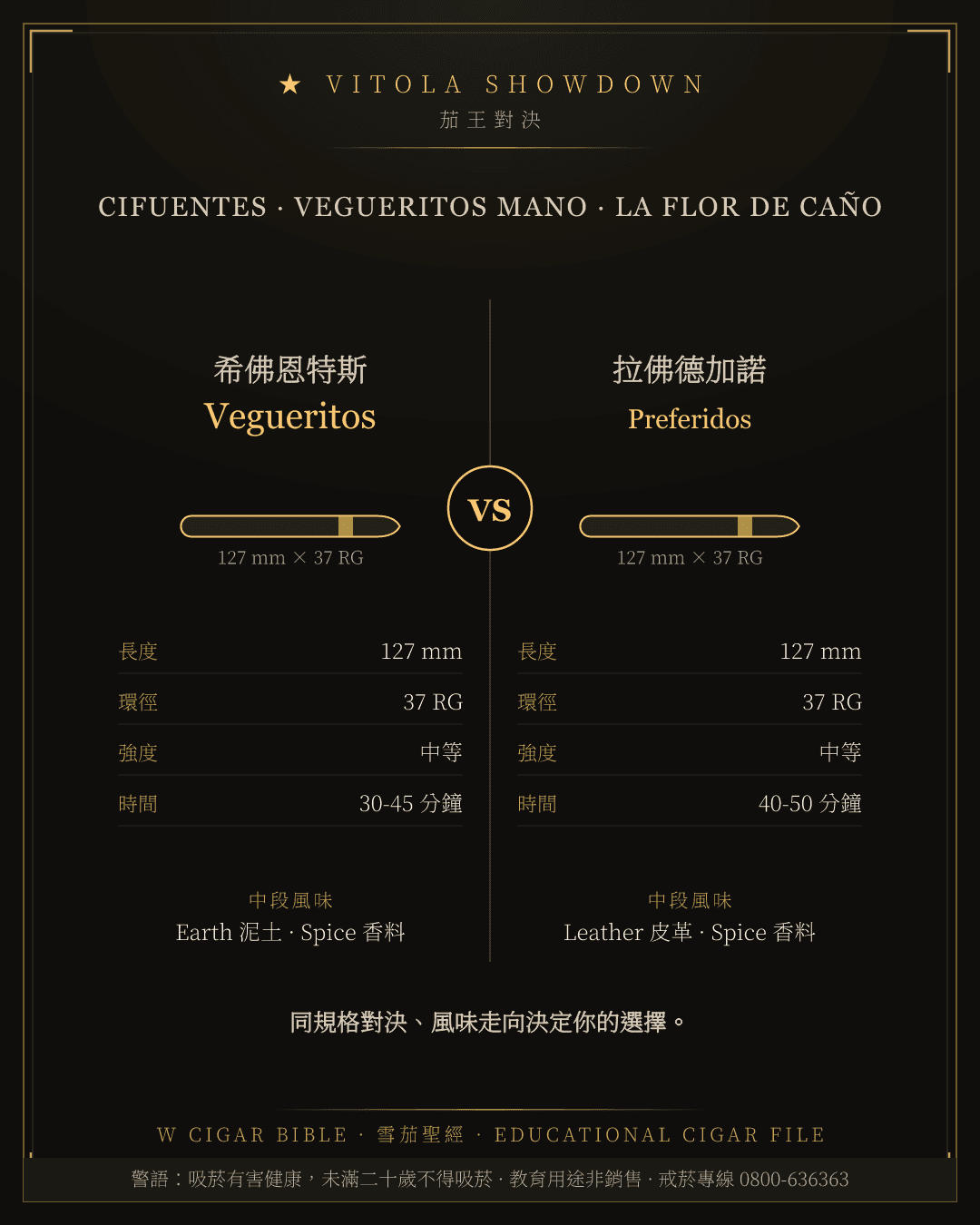 Cifuentes Vegueritos vs La Flor De Caño Preferidos