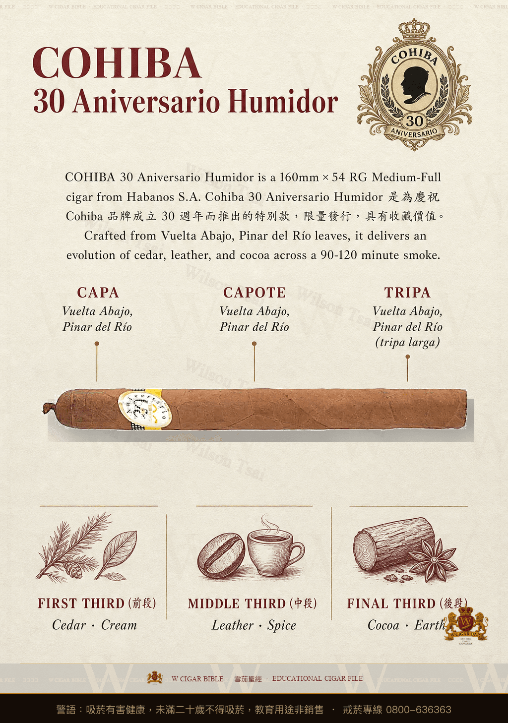 Cohiba 30 Aniversario · AH 1996 · 高希霸