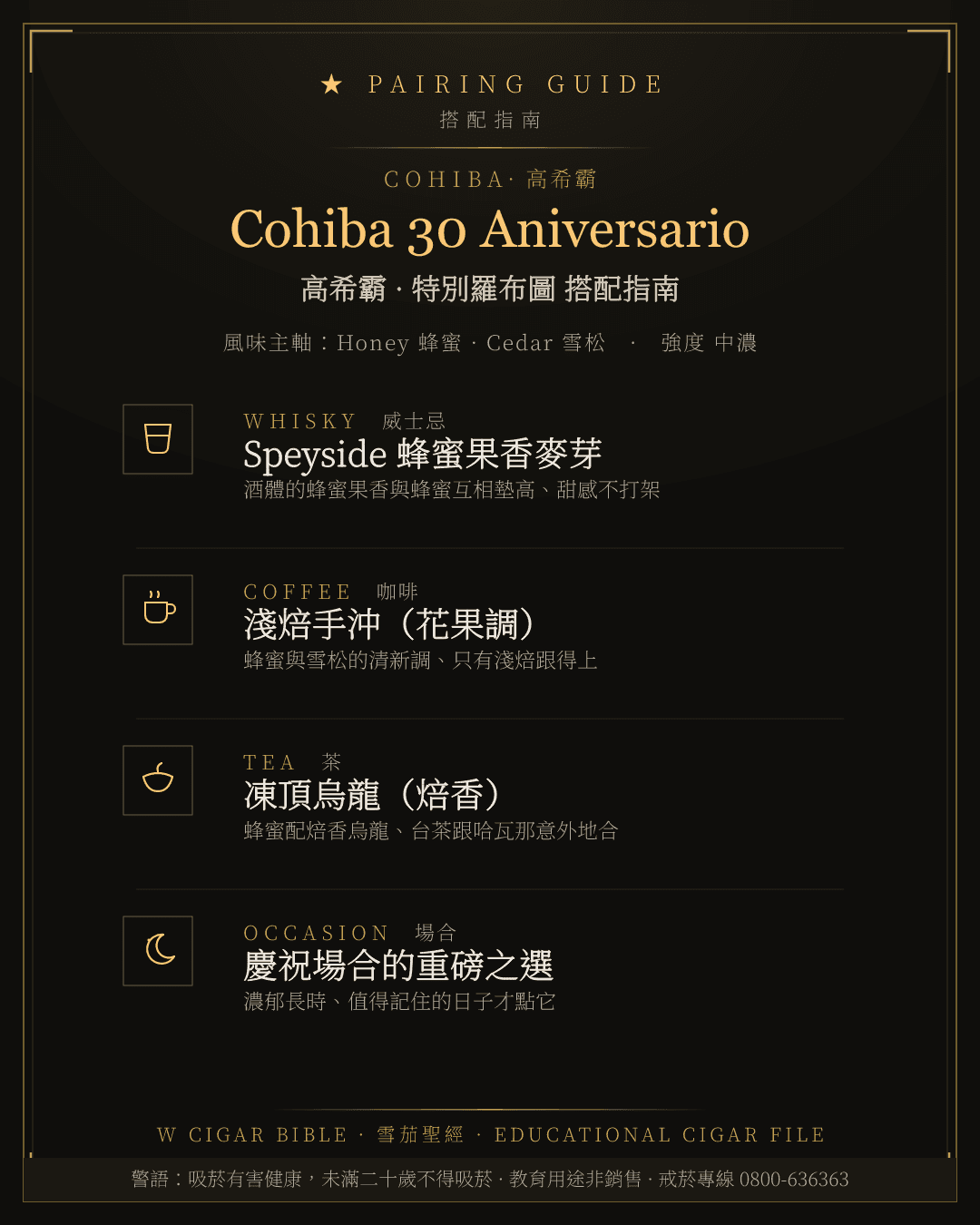 Cohiba 30 Aniversario 搭配指南 · 高希霸