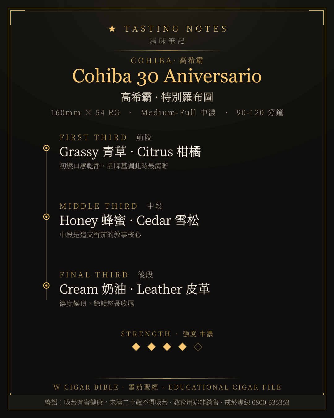 Cohiba 30 Aniversario 風味筆記 · 高希霸