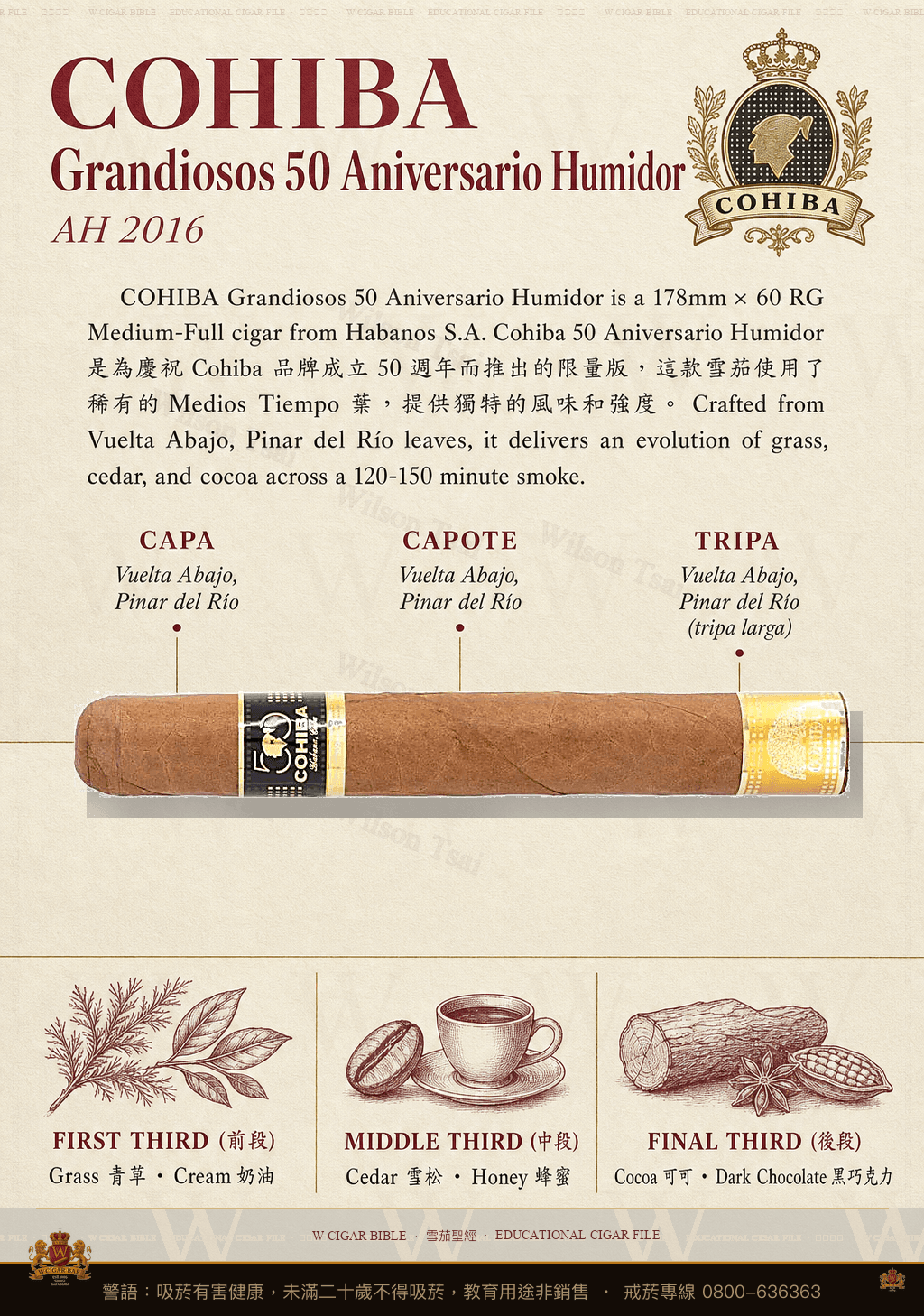 Cohiba Grandiosos 50 Aniversario Humidor · AH 2016 · 高希霸