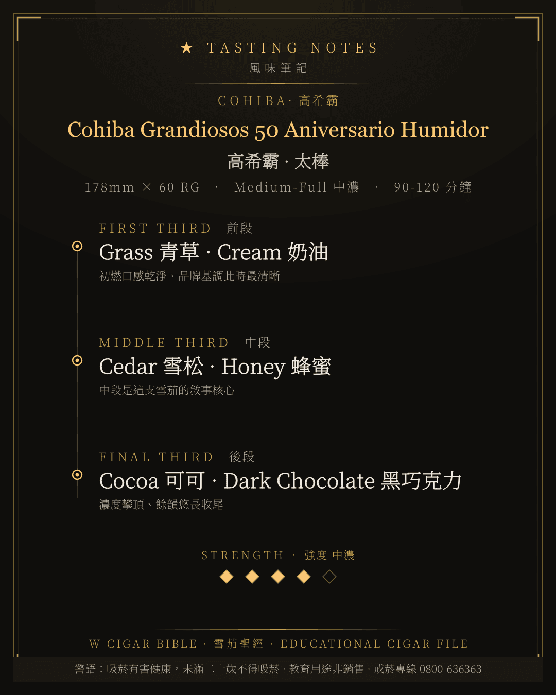 Cohiba Grandiosos 50 Aniversario Humidor 風味筆記 · 高希霸