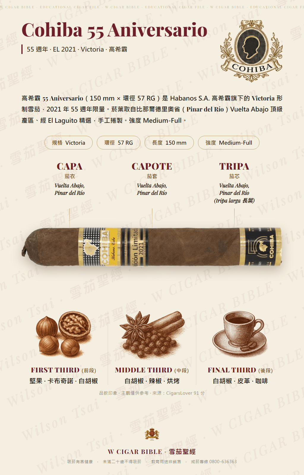 Cohiba 55 Aniversario · EL 2021 · 高希霸