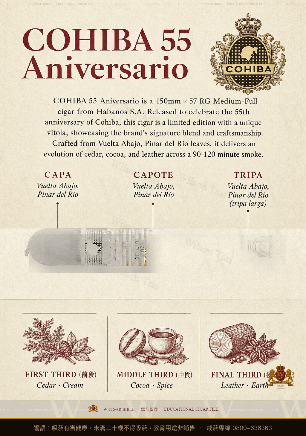 Cohiba 55 Aniversario · 高希霸